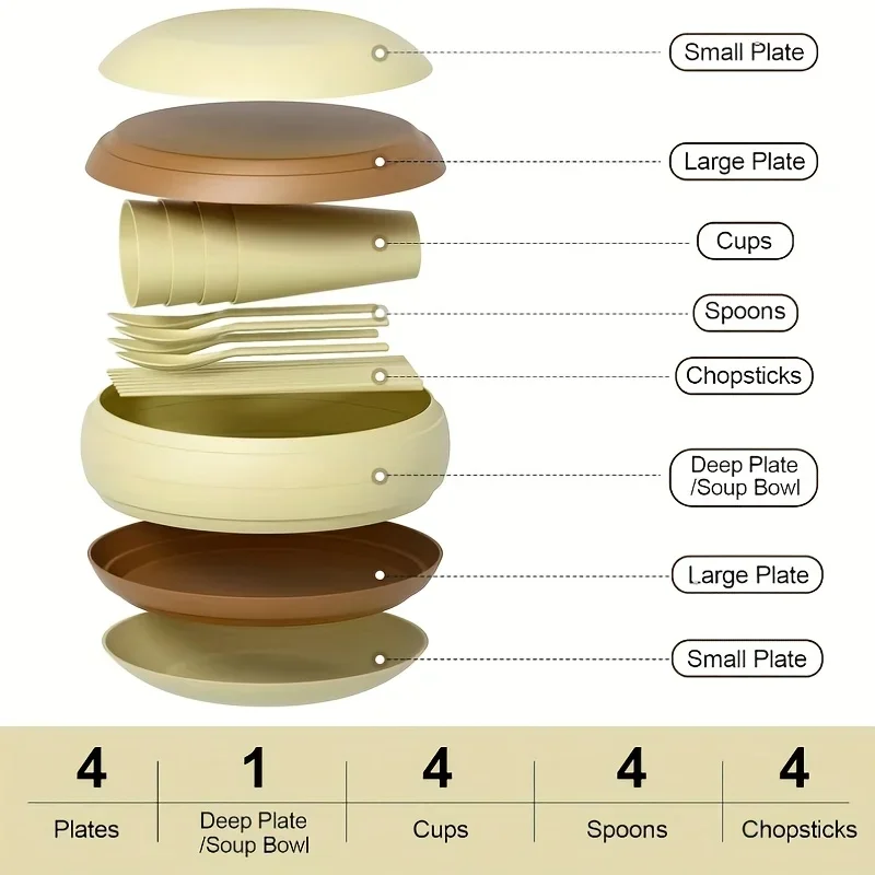 Outdoor Camping Picnic Utensils Cups Plates, Spoons Chopsticks Soup Bowls. Perfect for Outdoor activities. - Image 4